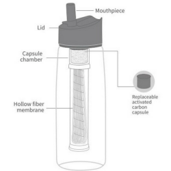 Lifestraw GO Stainless - 700ml incl. pH mler