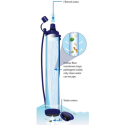 Lifestraw Personlig Vandfilter + pH Kit