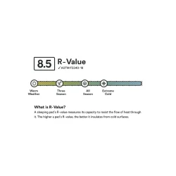 Nemo Tensor Extreme Conditions
